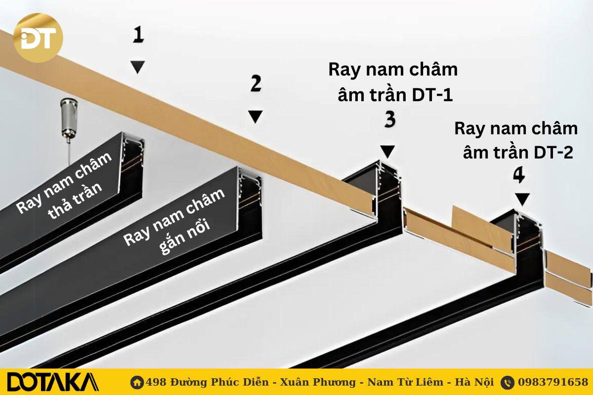 Ứng Dụng Đa Dạng Của Thanh Ray Nam Châm Trong Chiếu Sáng Thương Mại Và Gia Đình