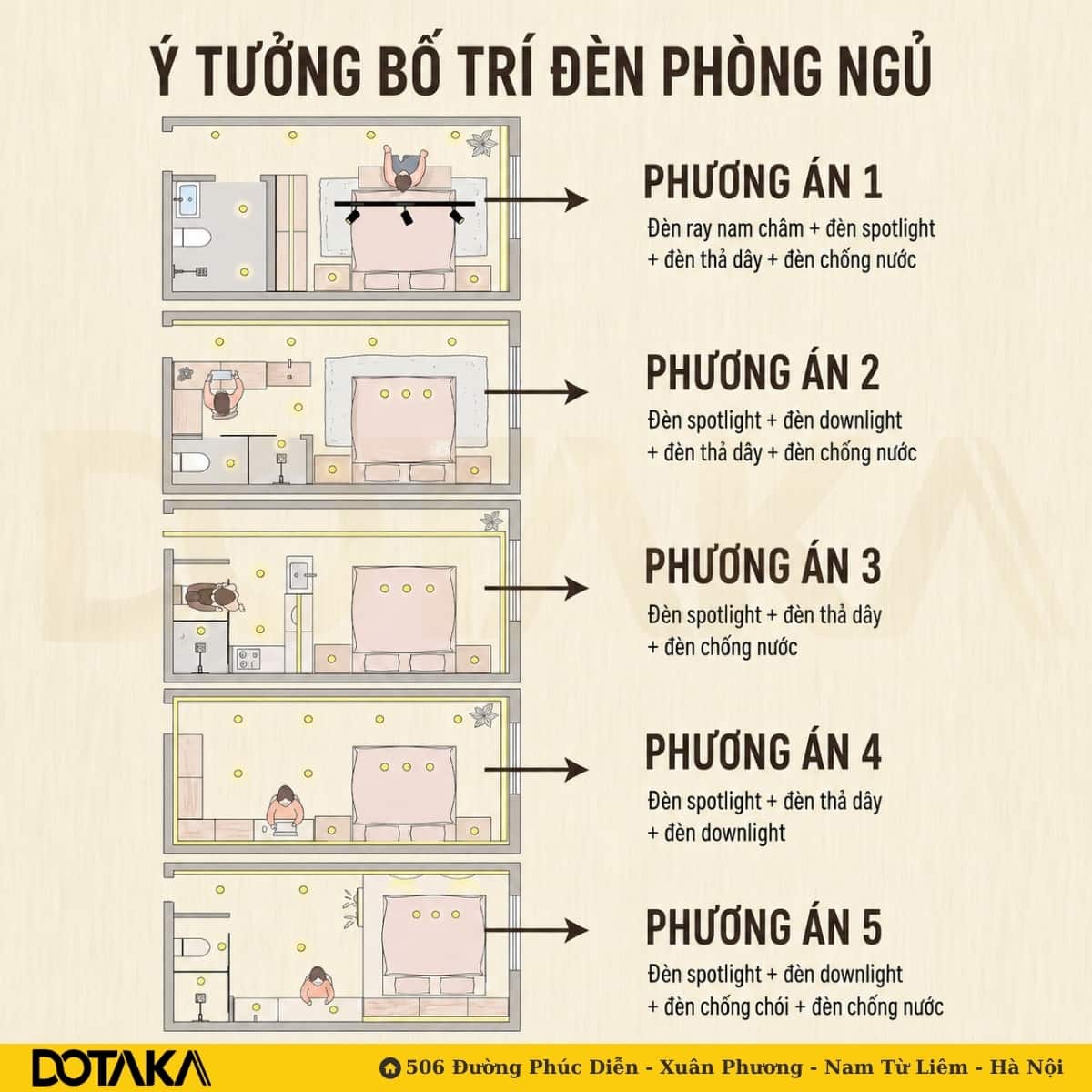 Phân tích 5 ý tưởng bố trí đèn phòng ngủ đẹp (Kèm sơ đồ chi tiết)