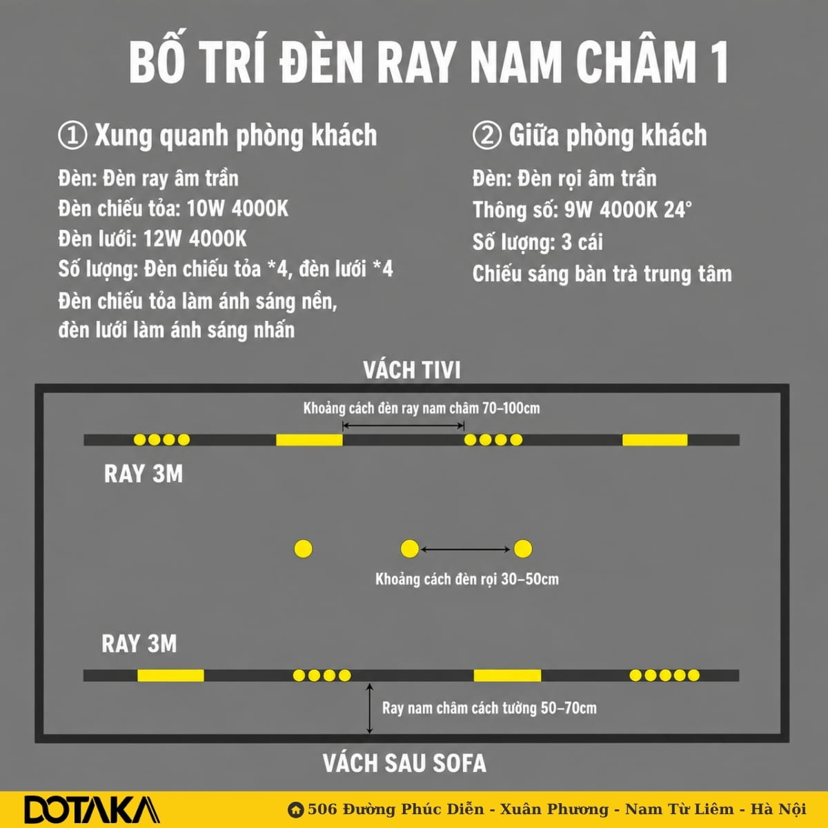 Cách 1 – Hai thanh ray 3M chạy song song dọc vách tivi và vách sau sofa