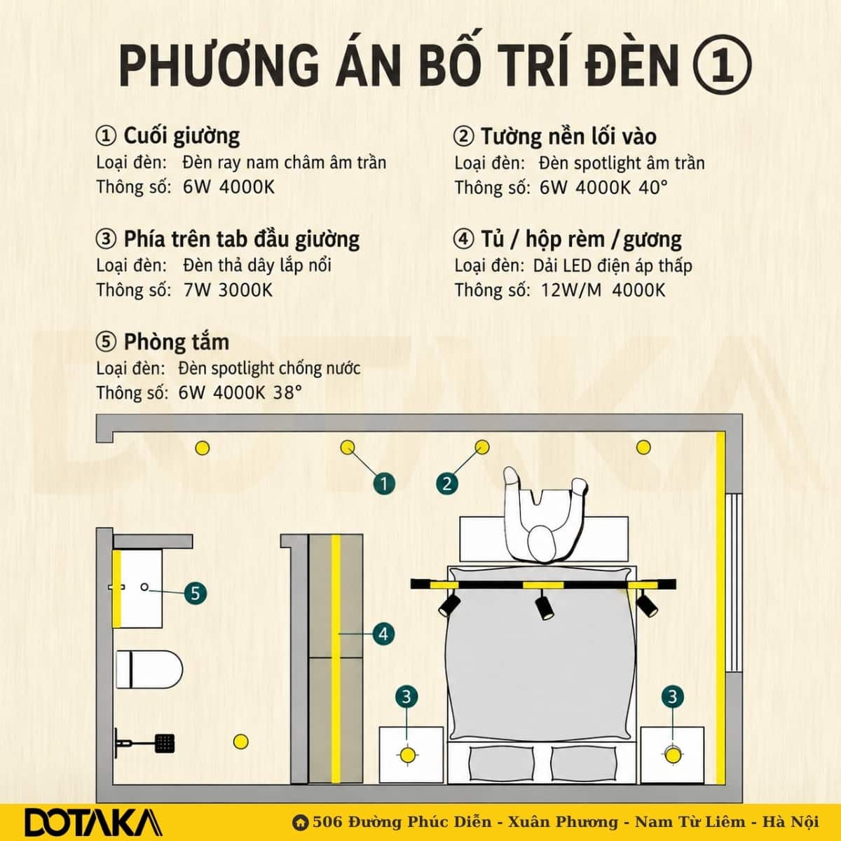 Phương án 1: Không gian hiện đại với đèn ray nam châm và đèn spotlight