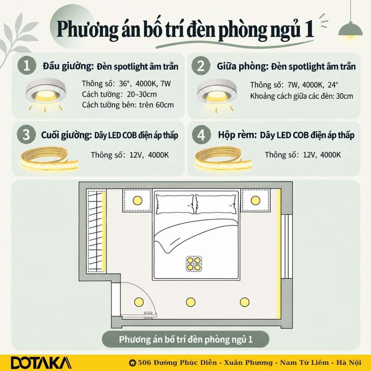 Phương án 1: spotlight âm trần kết hợp dây LED COB điện áp thấp