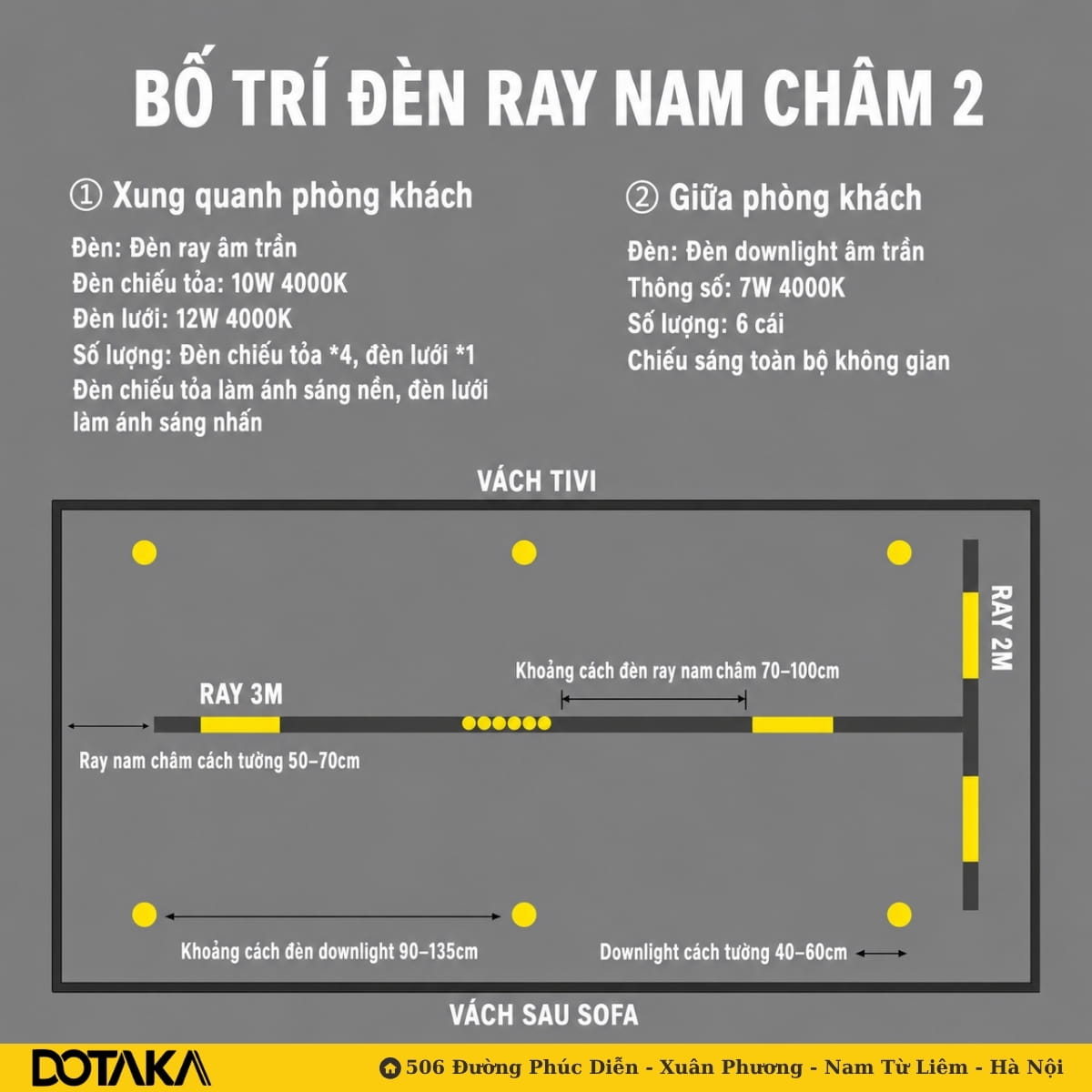 Cách 2 – Ray 3M và ray 2M ghép thành chữ T, downlight rải đều toàn phòng