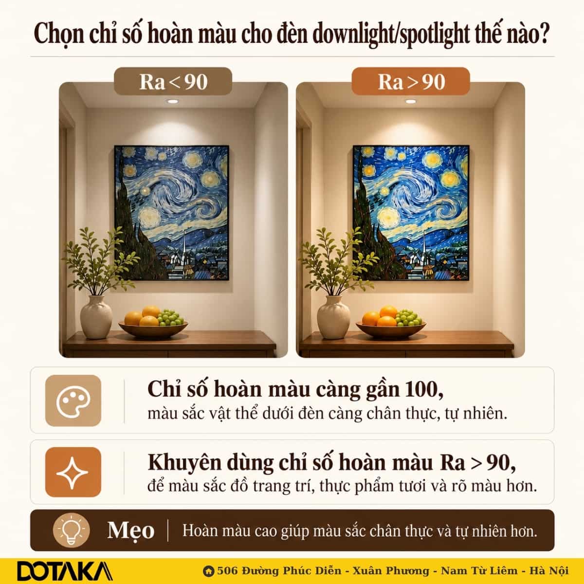 Chọn chỉ số hoàn màu (CRI/Ra): Sự khác biệt giữa Ra < 90 và Ra > 90