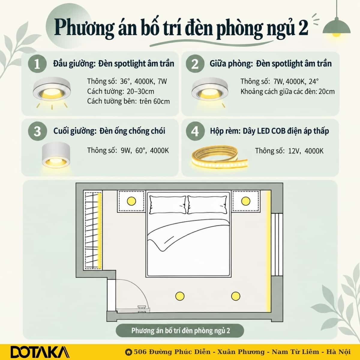 Phương án 2: đèn ống chống chói thay cho dây LED cuối giường