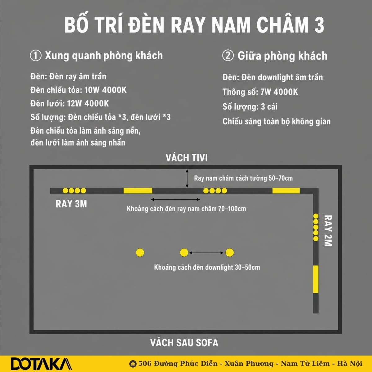 Cách 3 – Ray 3M bám vách tivi, bẻ góc xuống ray 2M ở cạnh bên