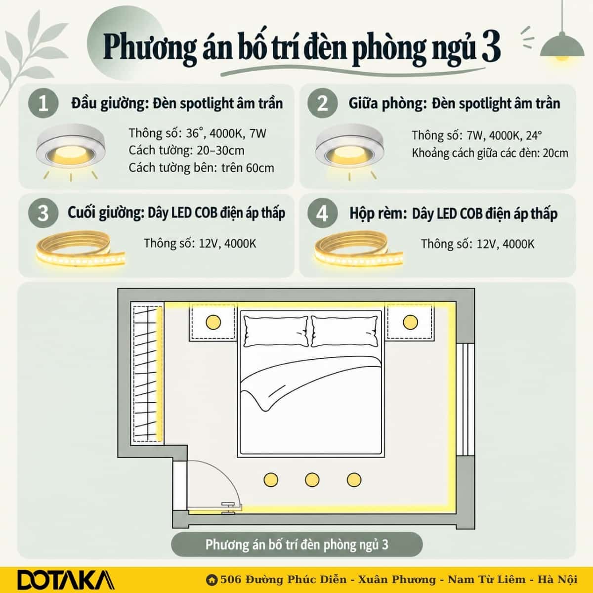 Phương án 3: viền sáng chạy quanh vành đai phòng, spotlight giữa phòng đặt sát hơn