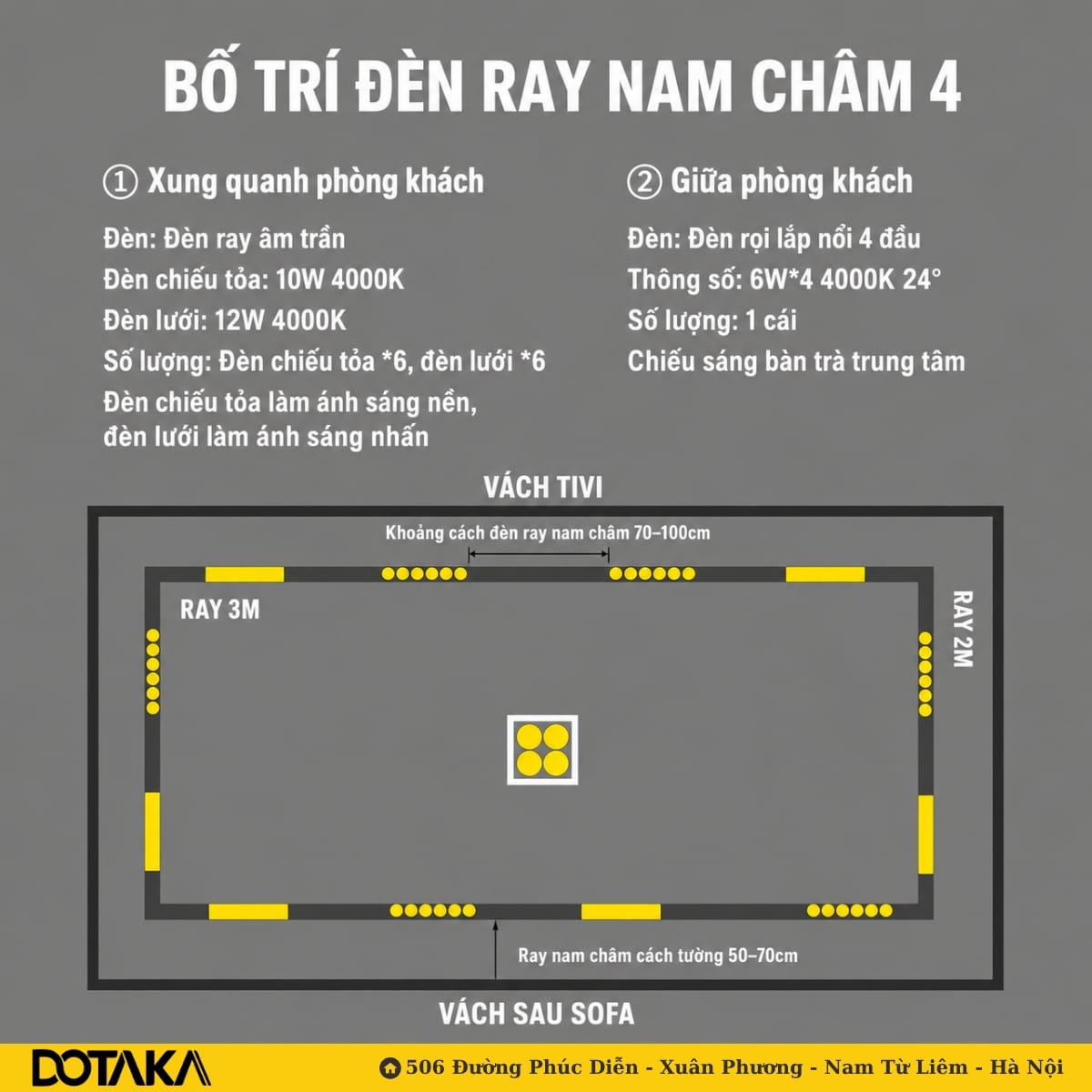 Cách 4 – Hệ ray khép kín chạy vòng quanh trần, đèn rọi 4 đầu làm điểm nhấn trung tâm