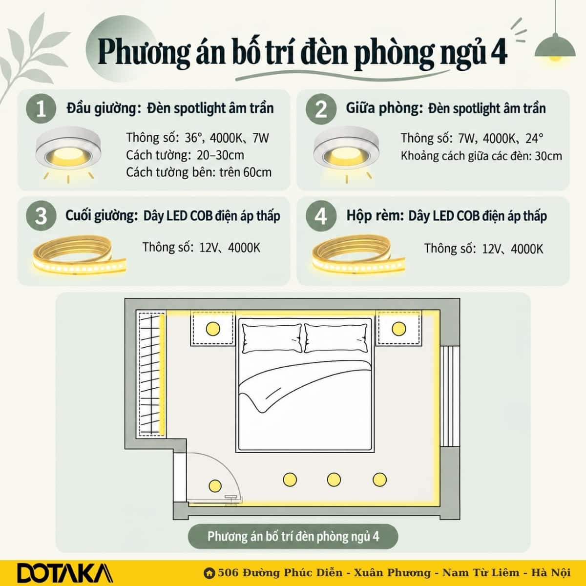 Phương án 4: khu vực phía trên giường hoàn toàn không có đèn