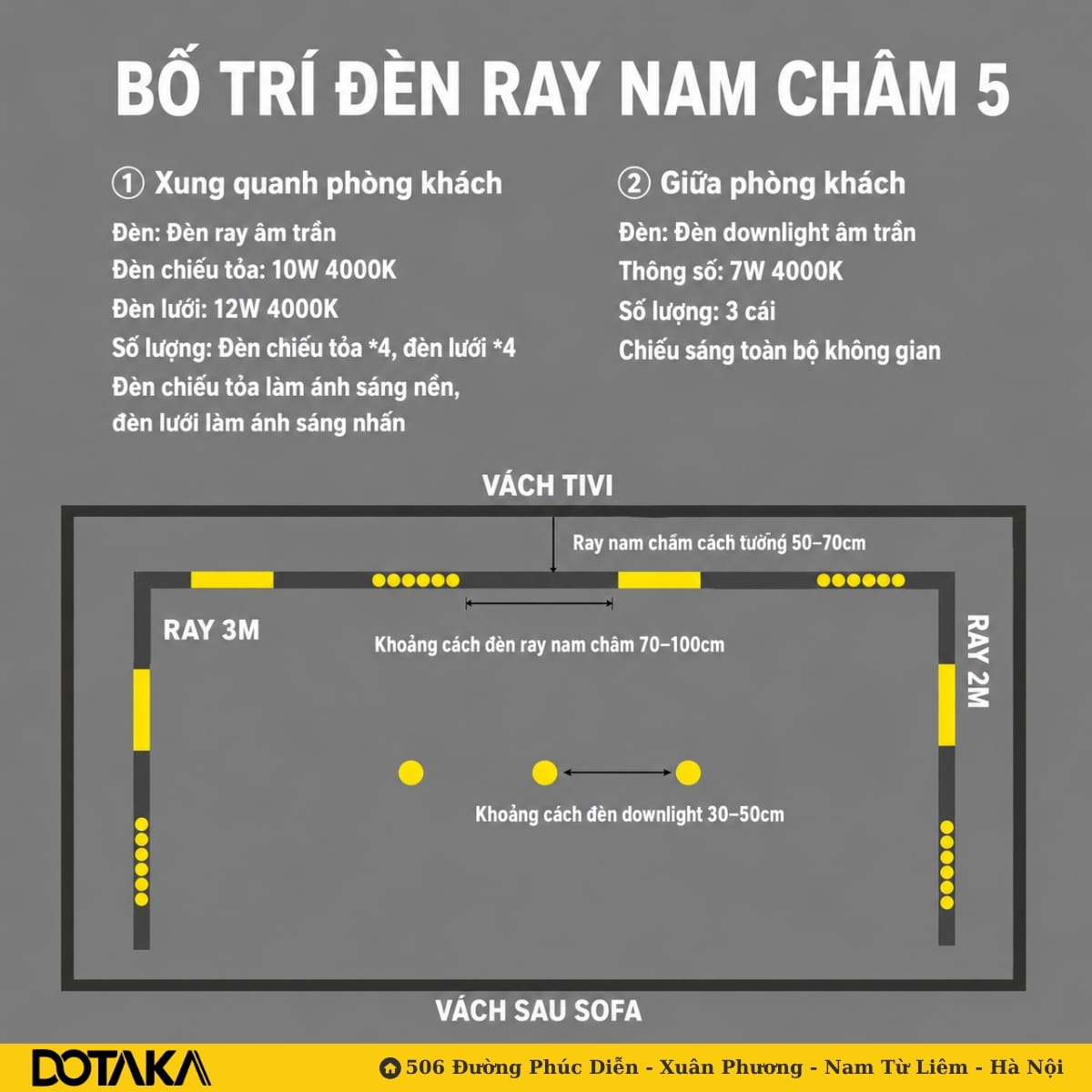 Cách 5 – Ray chạy dọc vách tivi rồi vòng xuống hai cạnh bên, để hở phía vách sau sofa