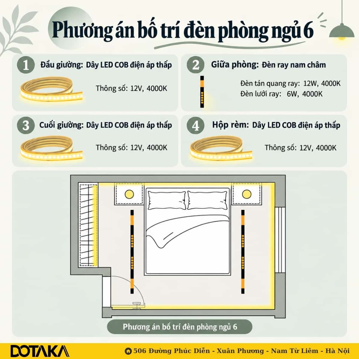 Phương án 6: hai thanh ray song song hai bên giường, đầu giường chỉ còn ánh sáng hắt