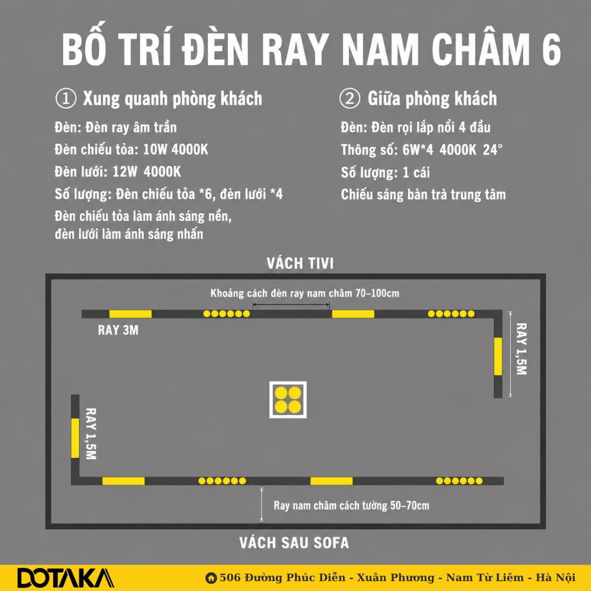 Cách 6 – Hai cụm ray chữ L đặt đối xứng qua tâm phòng