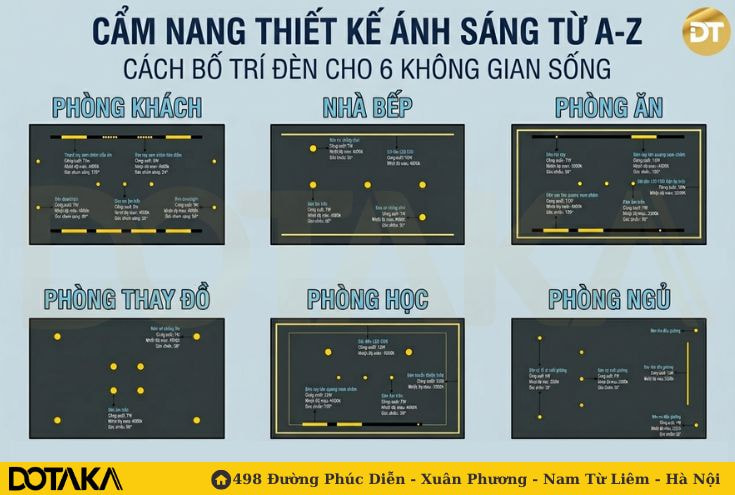 Cẩm Nang Thiết Kế Ánh Sáng Từ A-Z: Cách Bố Trí Đèn Cho 6 Không Gian Sống