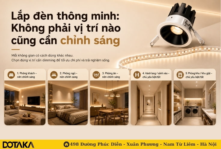 Đèn thông minh: Vị trí nào trong nhà cần chế độ chỉnh sáng?