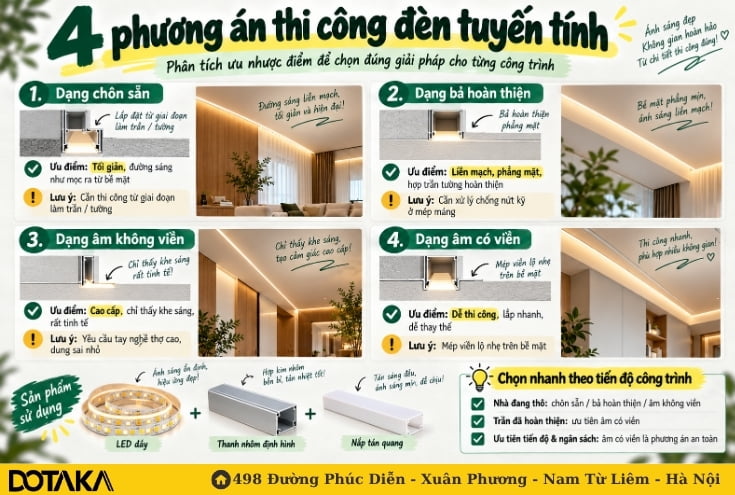 Phân tích ưu nhược điểm của 4 phương án thi công đèn tuyến tính