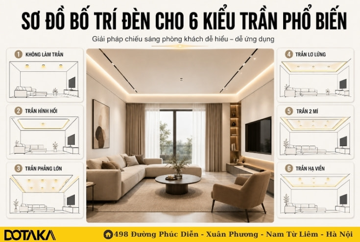 Sơ đồ bố trí đèn cho 6 kiểu trần phổ biến
