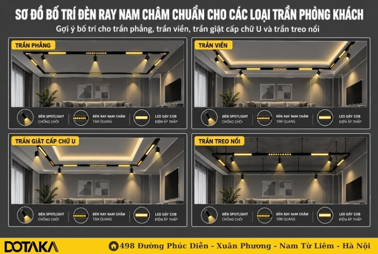 Sơ đồ bố trí đèn ray nam châm chuẩn cho các loại trần phòng khách