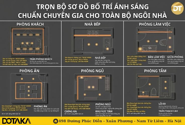 Trọn bộ sơ đồ bố trí ánh sáng chuẩn chuyên gia cho toàn bộ ngôi nhà