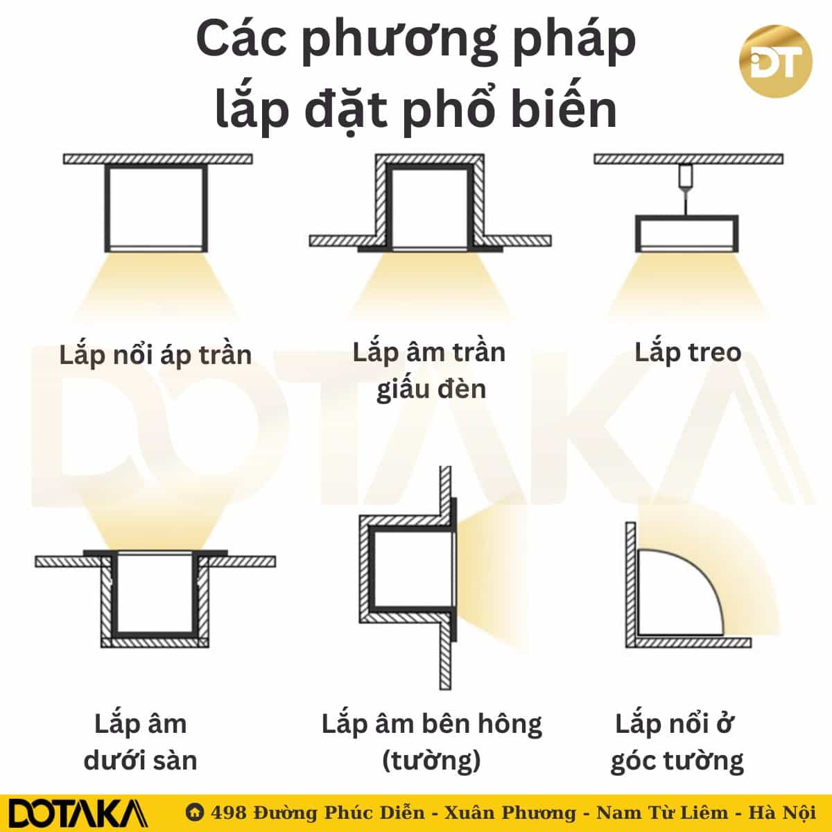 Các loại thanh nhôm LED phổ biến