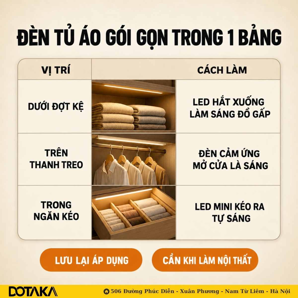 Bảng tổng hợp các vị trí lắp đèn tủ áo cần lưu lại ngay