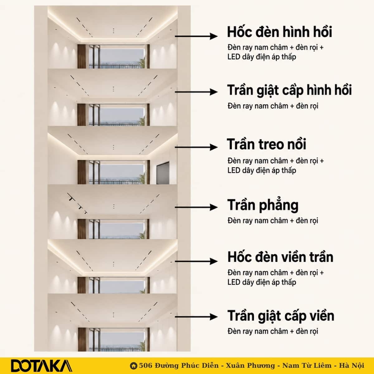 6 kiểu trần thạch cao phổ biến và cấu hình đèn tương ứng cho từng kiểu.