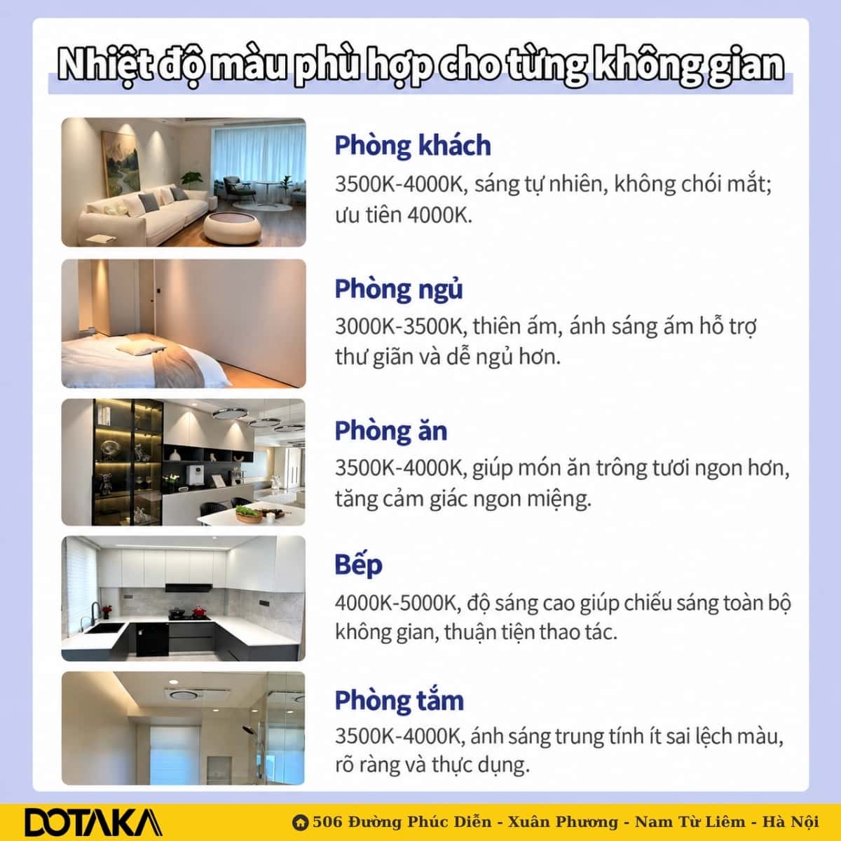 Hướng dẫn chọn nhiệt độ màu ánh sáng từng phòng chuẩn xác