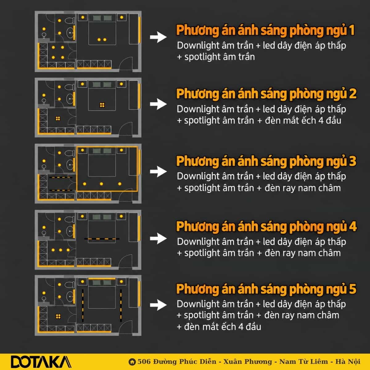 Tổng quan sơ đồ đèn phòng ngủ với 5 phương án ánh sáng