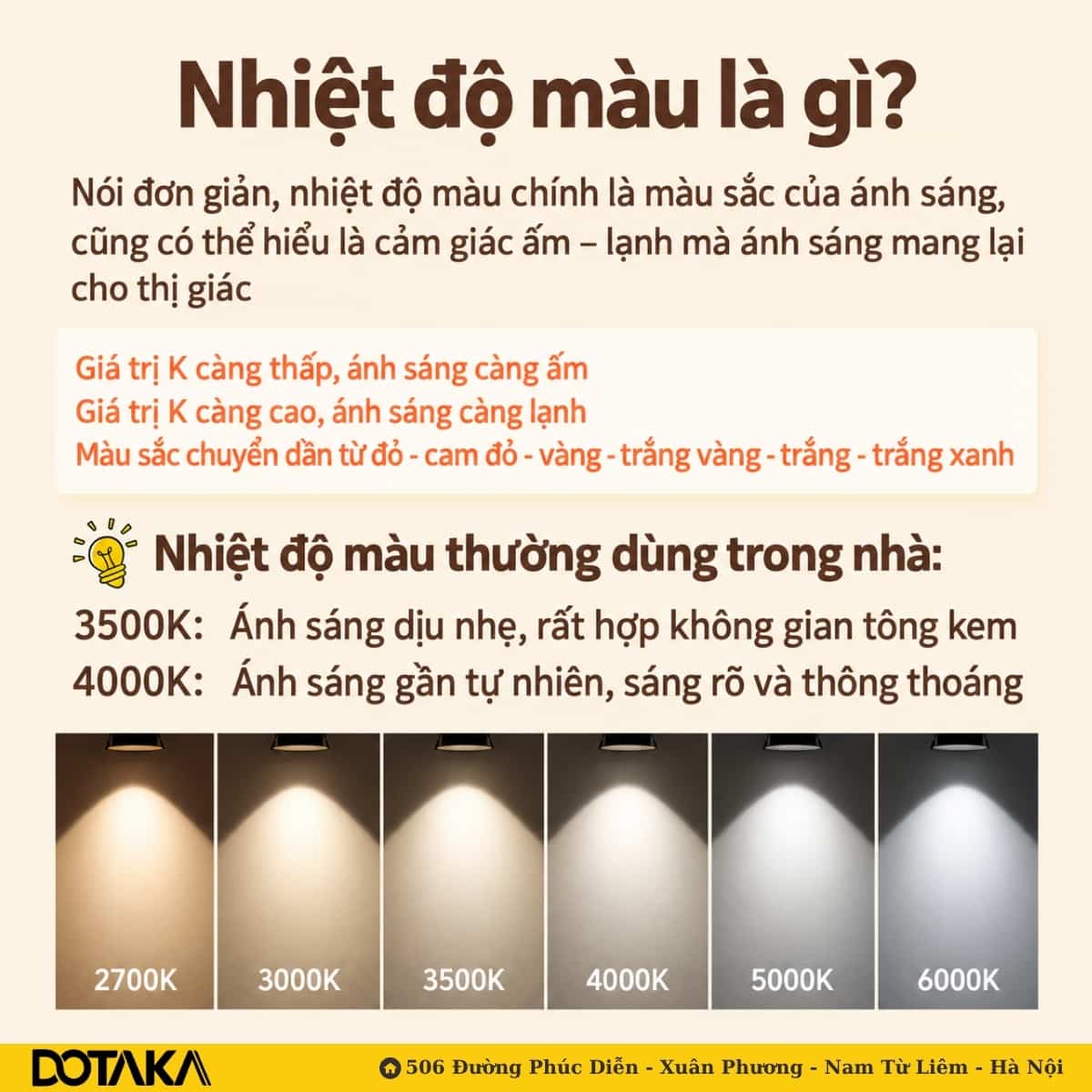 ​  Thang nhiệt độ màu từ 2700K (vàng ấm) đến 6000K (trắng xanh) qua cùng một đèn chiếu tường.  ​