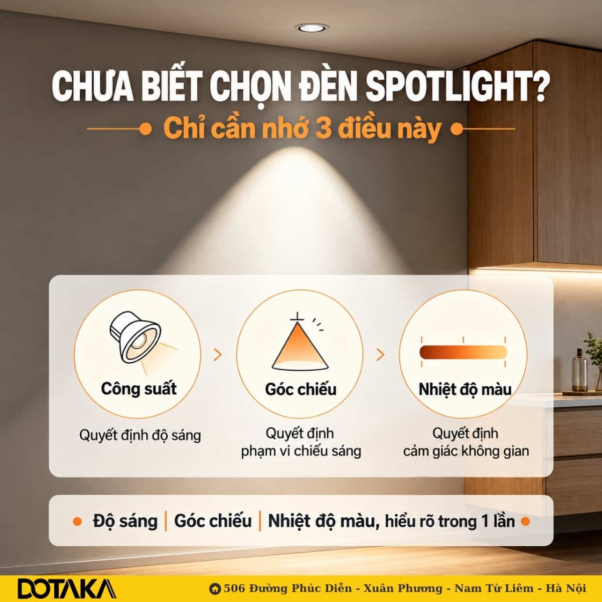 Công suất quyết định độ sáng, góc chiếu quyết định phạm vi, nhiệt độ màu quyết định cảm giác không gian.