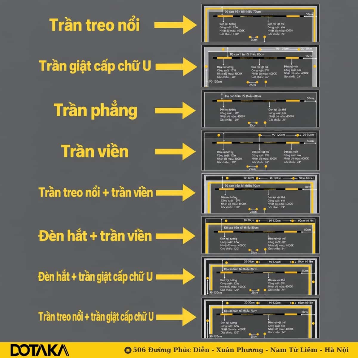 8 sơ đồ bố trí đèn ray nam châm chi tiết cho từng kiểu trần