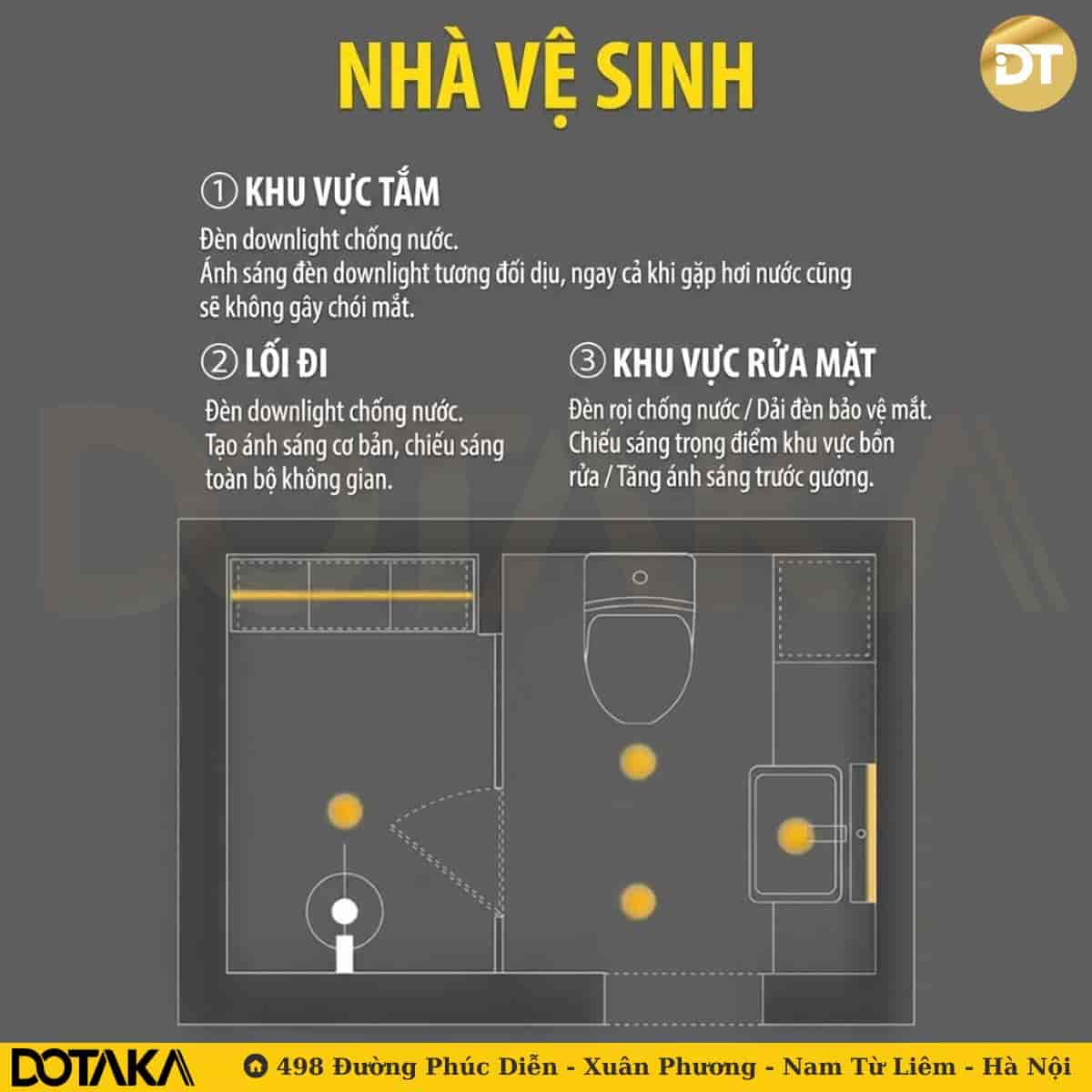 2.4. Thiết kế đèn nhà vệ sinh (Phòng tắm): An toàn, chống nước