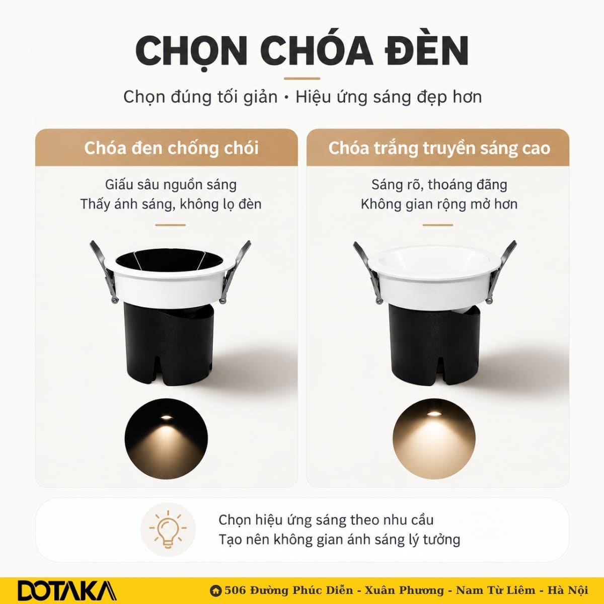 Phân loại chóa đèn: Khi nào nên dùng đèn rọi chống chói?