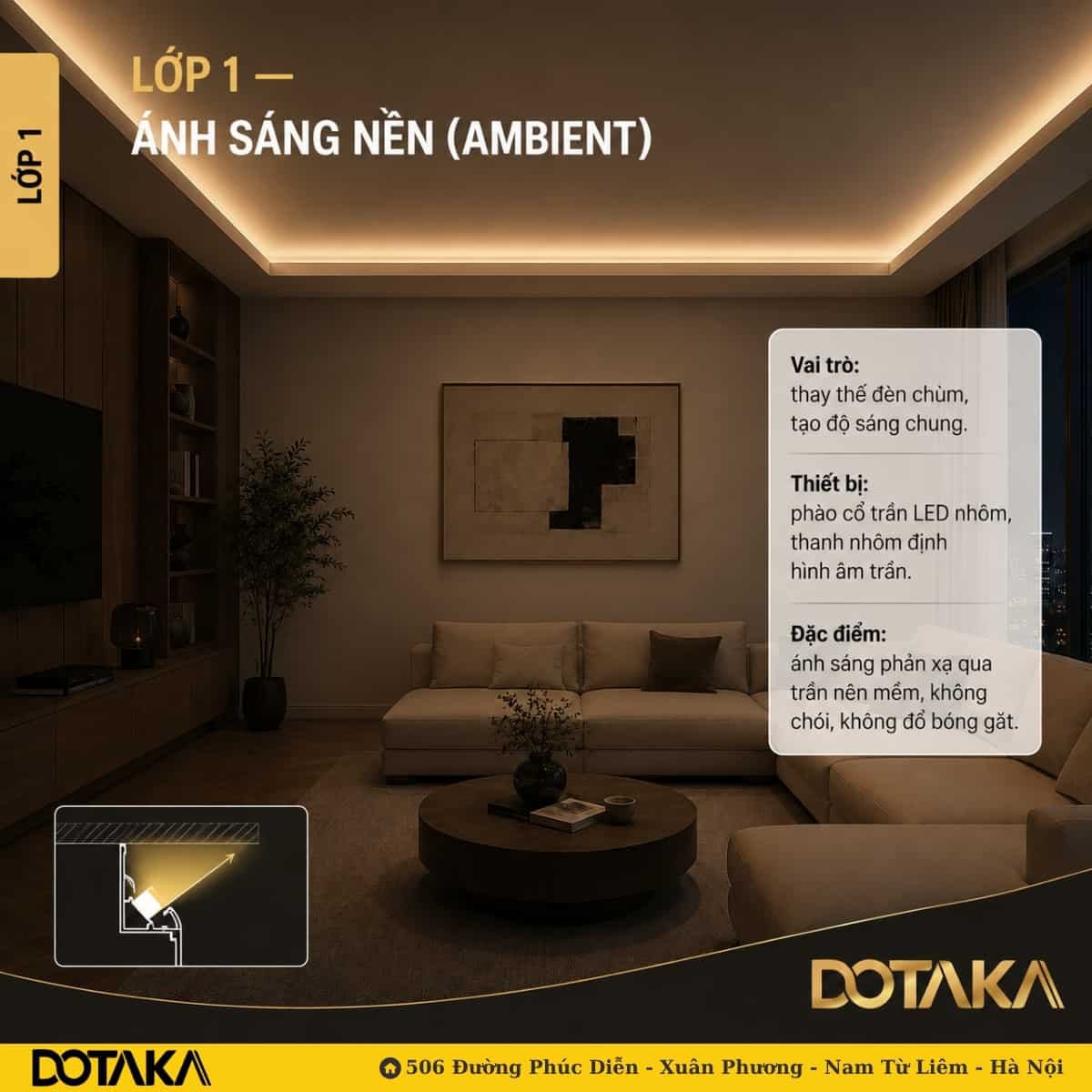 Lớp 1 – ánh sáng nền: dải LED giấu trong phào nhôm hắt lên trần, trần phản xạ lại ánh sáng mềm cho cả phòng. Hình nhỏ góc trái là mặt cắt vị trí đặt LED trong lòng phào.
