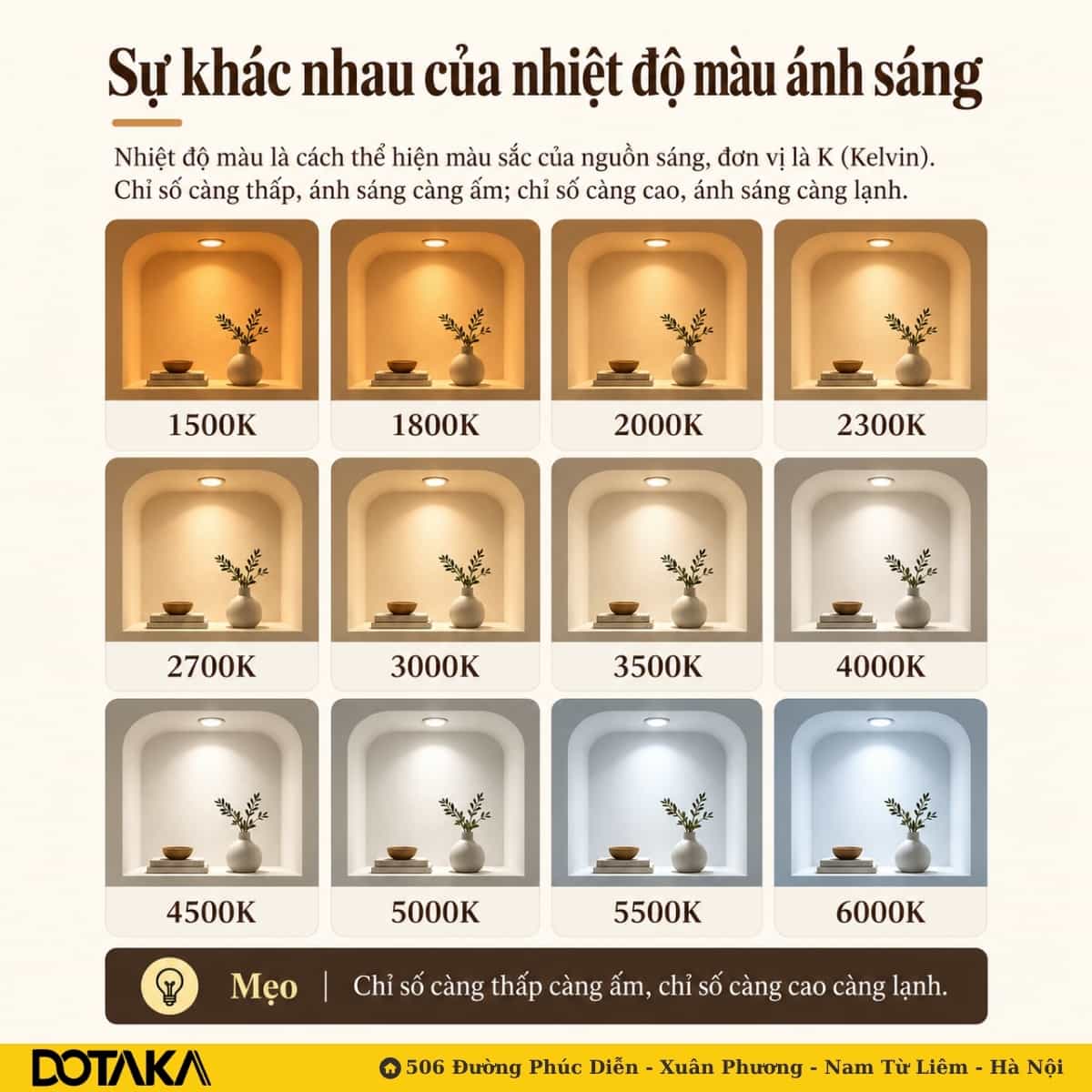 Hiểu về nhiệt độ màu (K): Bảng màu từ 1500K đến 6000K và ứng dụng cho từng phòng