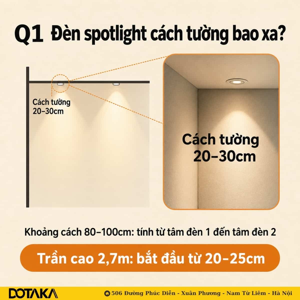 Khoảng cách đèn spotlight đến tường và giữa hai đèn liền kề.