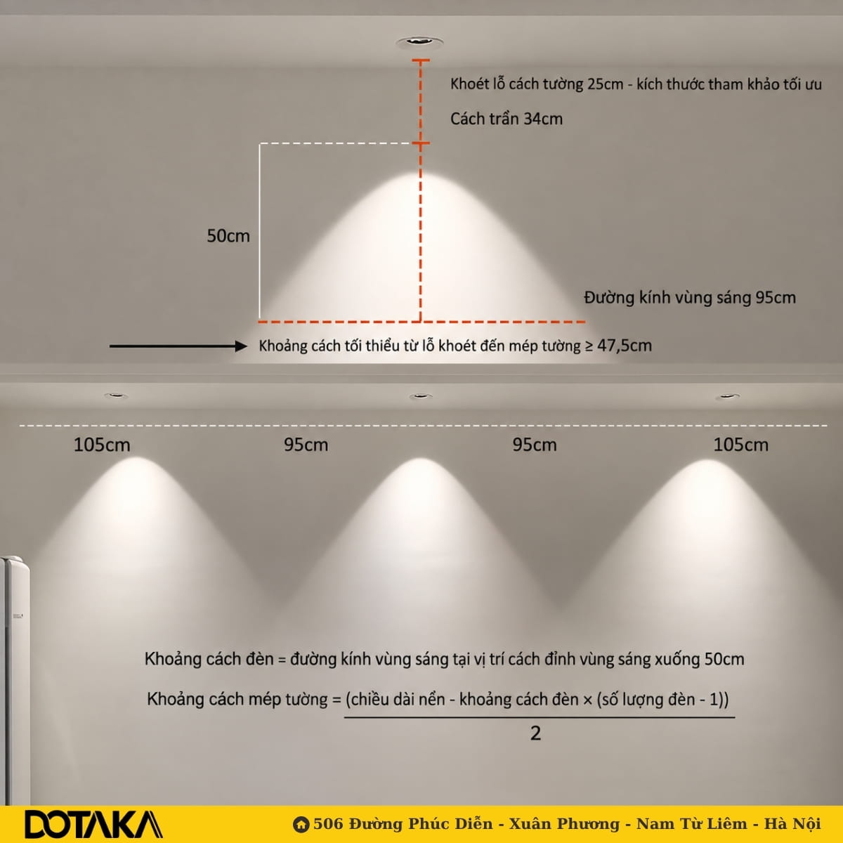Trường hợp khoét lỗ cách tường 25cm