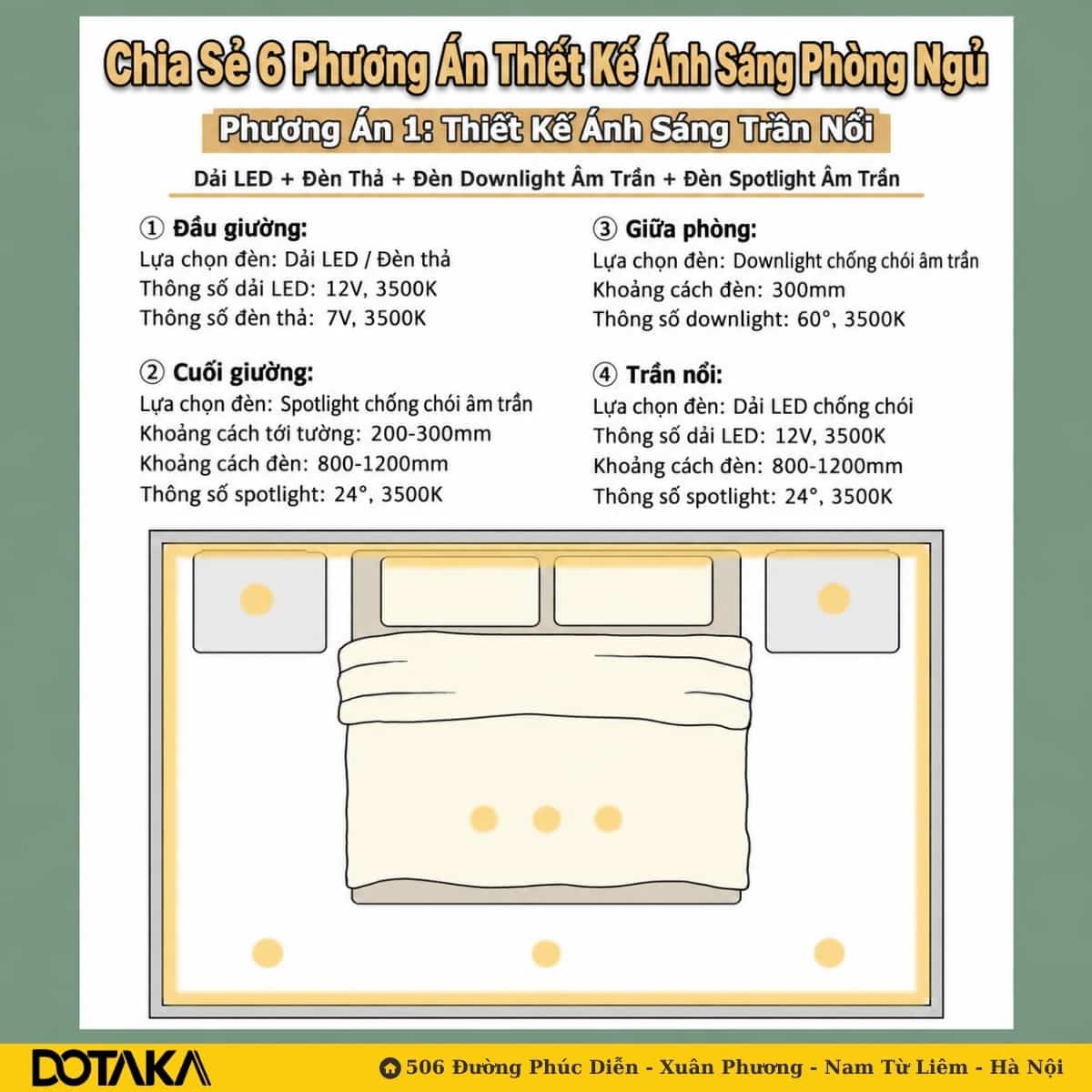 Phương án 1 – Trần nổi: dải LED + đèn thả + đèn downlight âm trần + đèn spotlight âm trần.