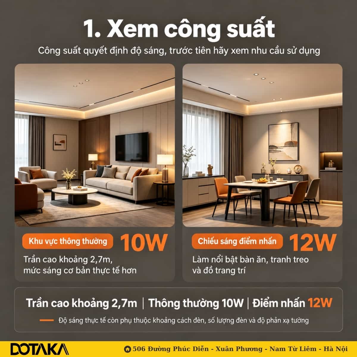 Trần cao khoảng 2,7m: khu vực thông thường dùng 10W, chiếu sáng điểm nhấn dùng 12W.