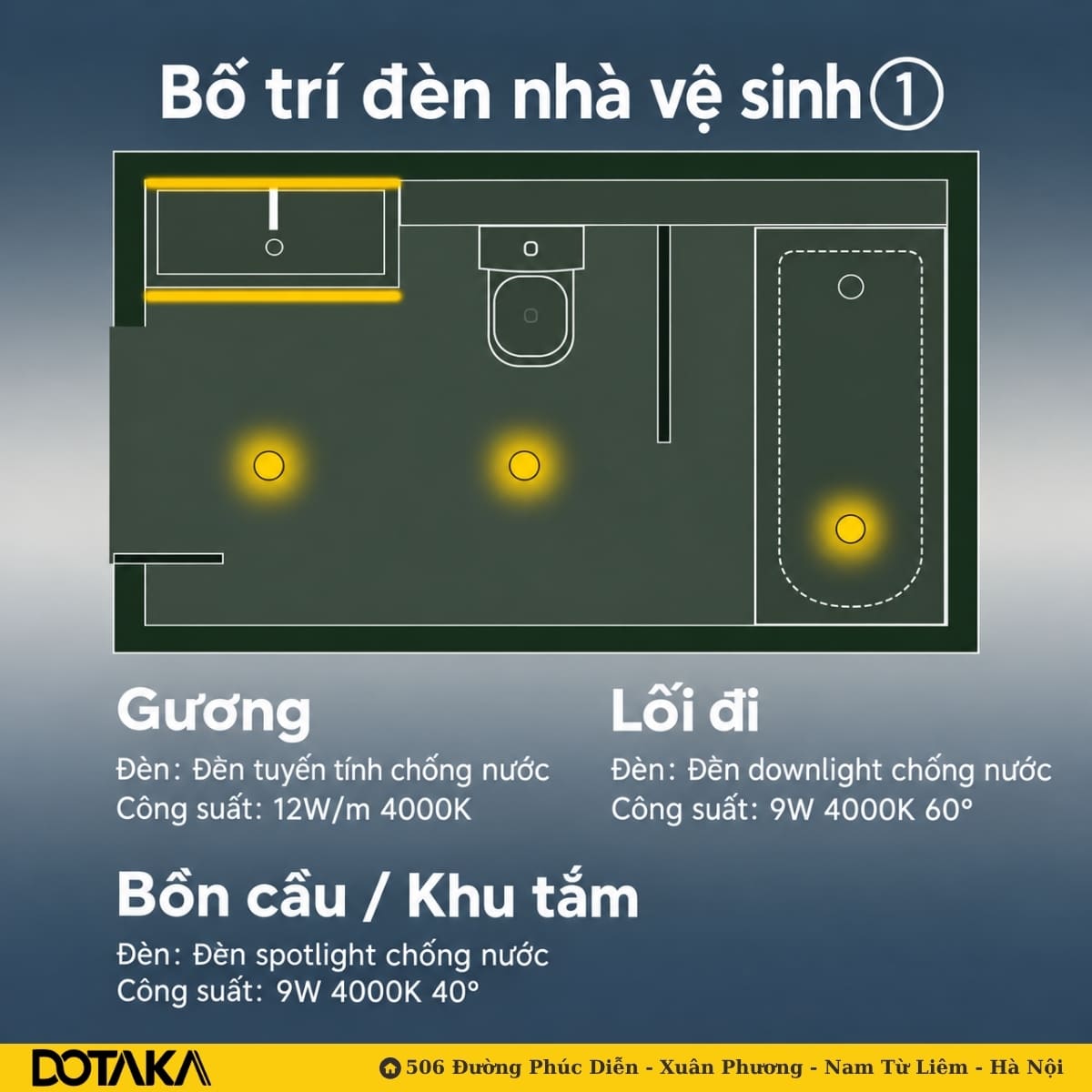 Cách 1: lavabo cạnh cửa vào, đèn tròn xếp thẳng hàng dẫn sâu vào phòng.