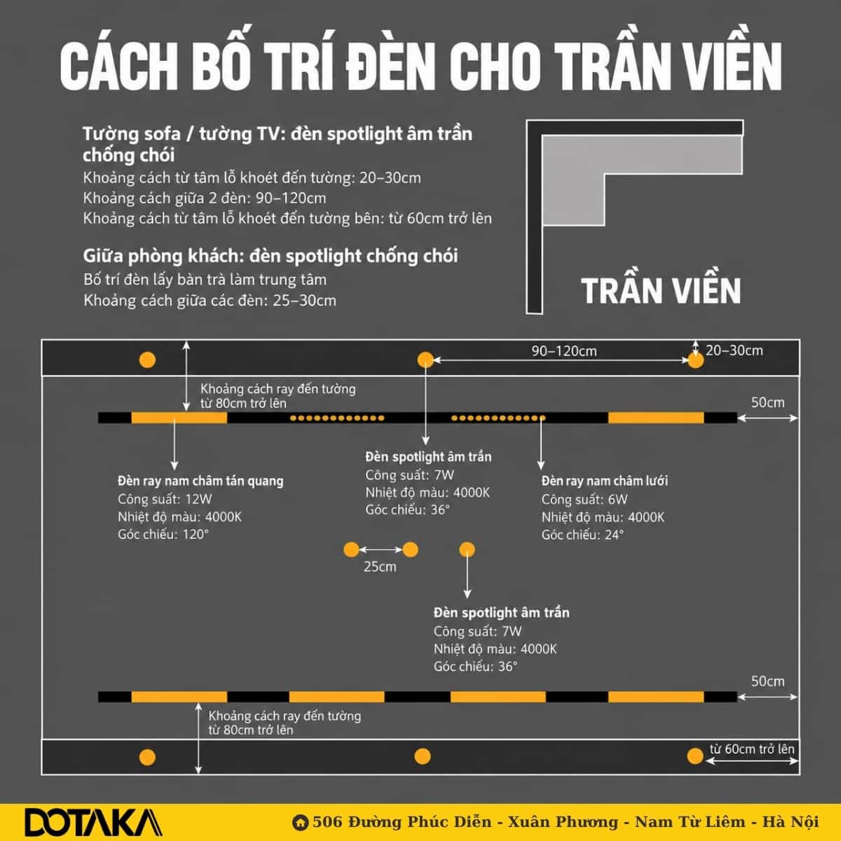Cách bố trí đèn cho trần viền