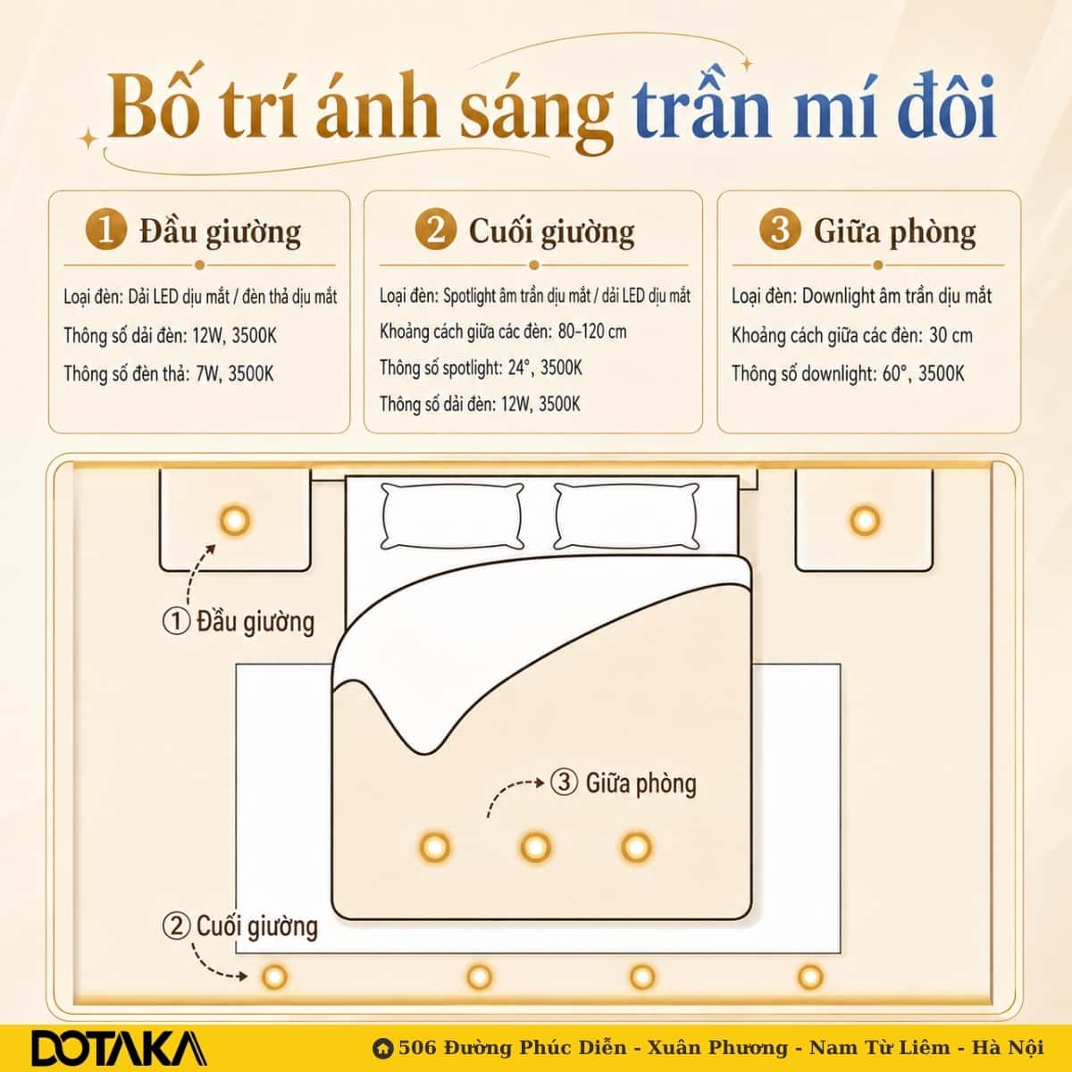 Bố trí ánh sáng trần mí đôi: dải LED đầu giường kết hợp spotlight và downlight âm trần