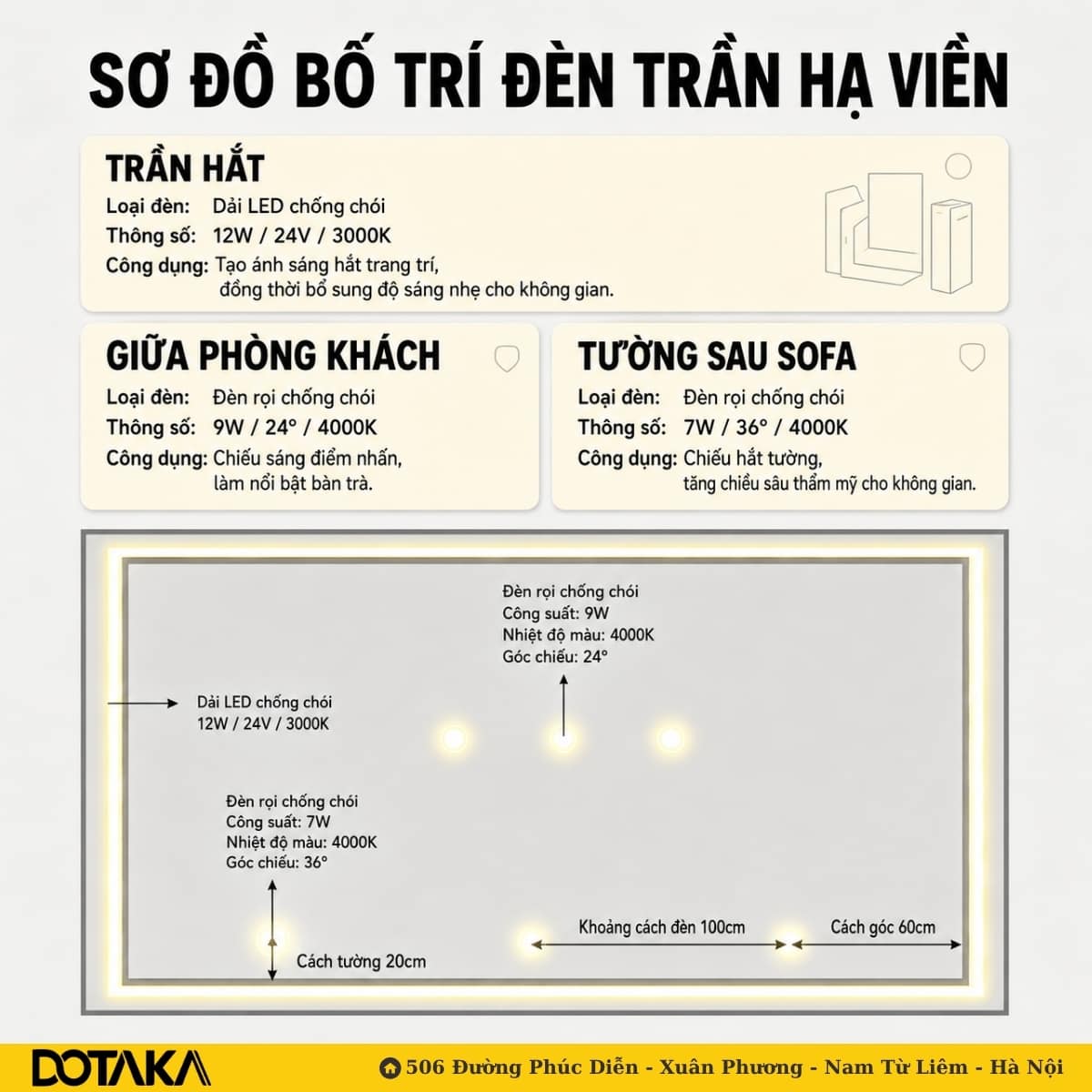 Sơ đồ bố trí ánh sáng cho Trần hạ viền