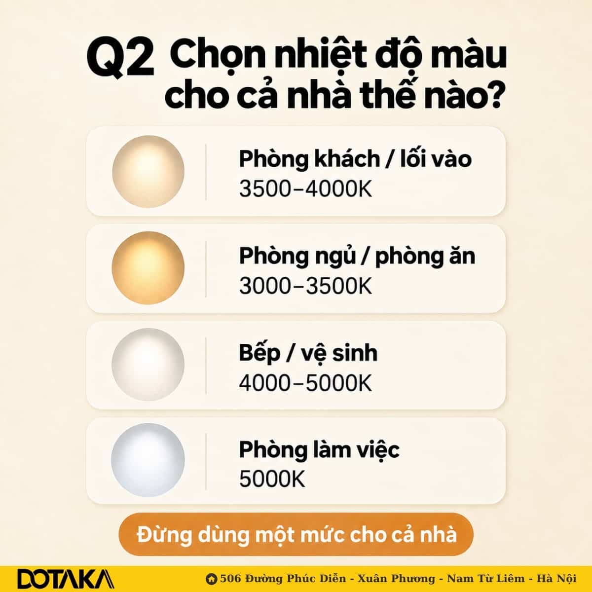 Mỗi không gian một mức nhiệt độ màu, đừng dùng một mức cho cả nhà.