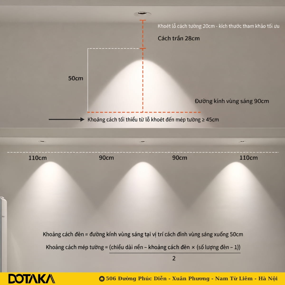 Trường hợp khoét lỗ cách tường 20cm