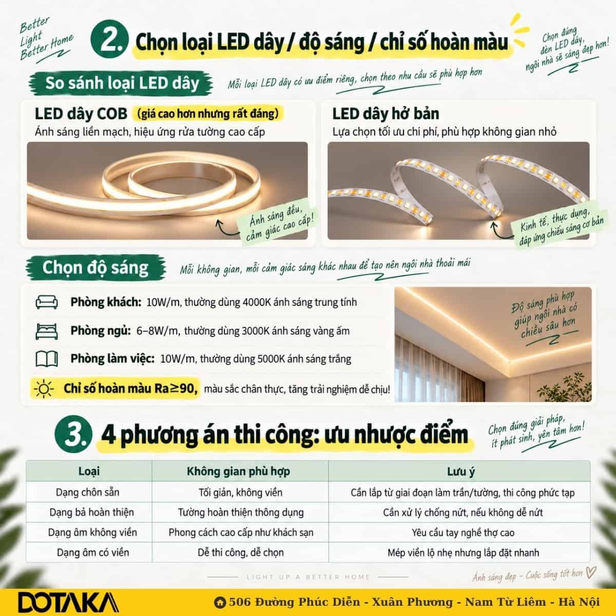 So sánh LED dây COB và LED hở bản, gợi ý độ sáng theo phòng và chỉ số hoàn màu nên chọn.