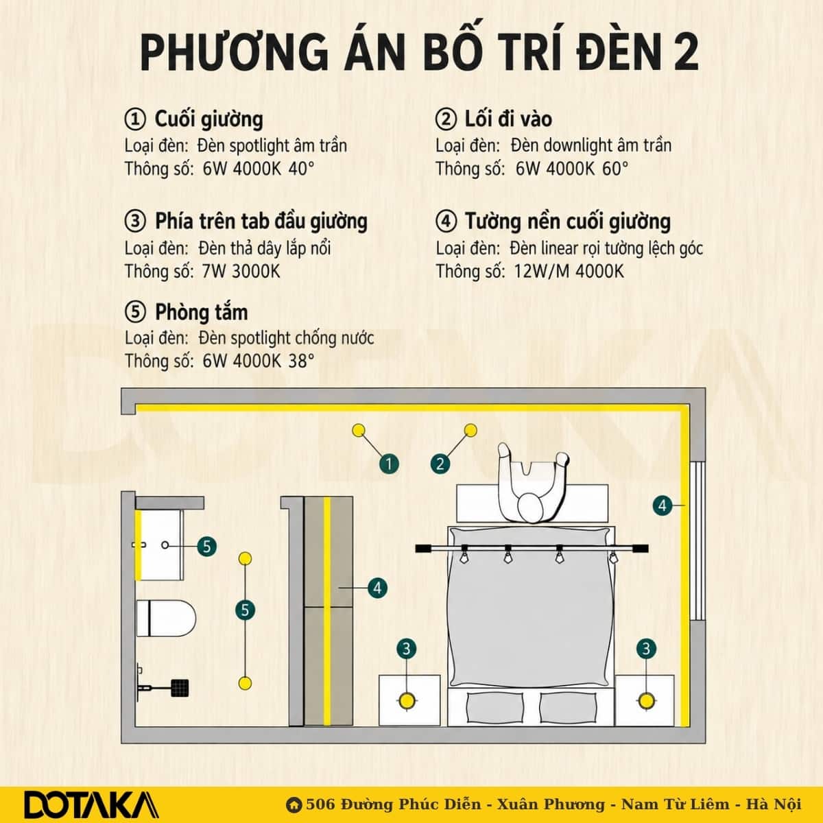 Phương án 2: Ý tưởng chiếu sáng phân lớp bằng đèn downlight và thanh nhôm LED