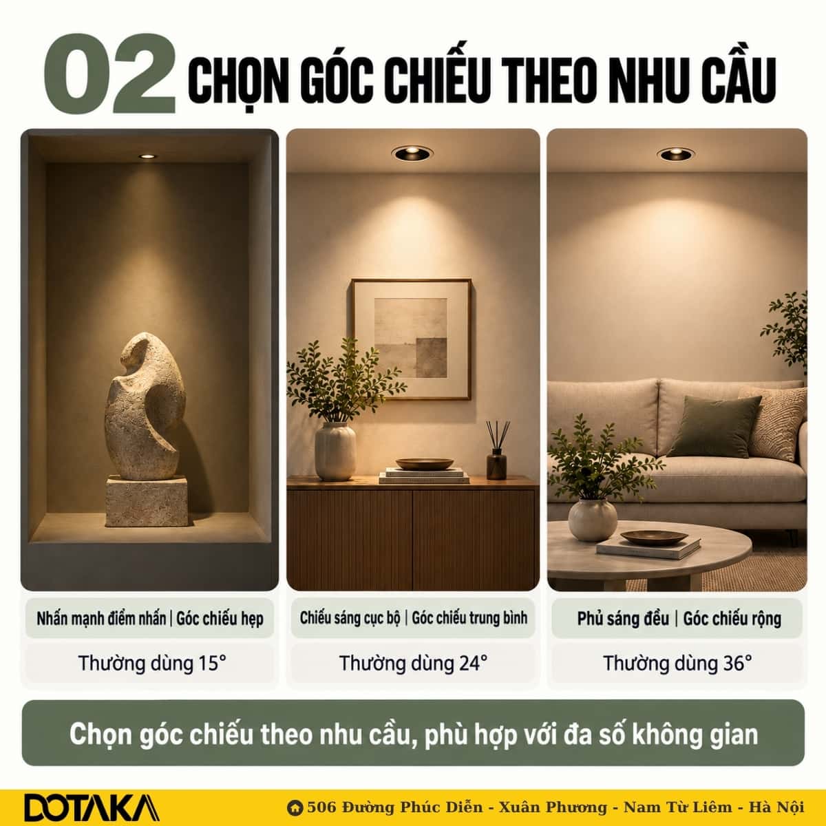 Ba góc chiếu thông dụng: 15° nhấn điểm, 24° chiếu cục bộ, 36° phủ sáng đều.