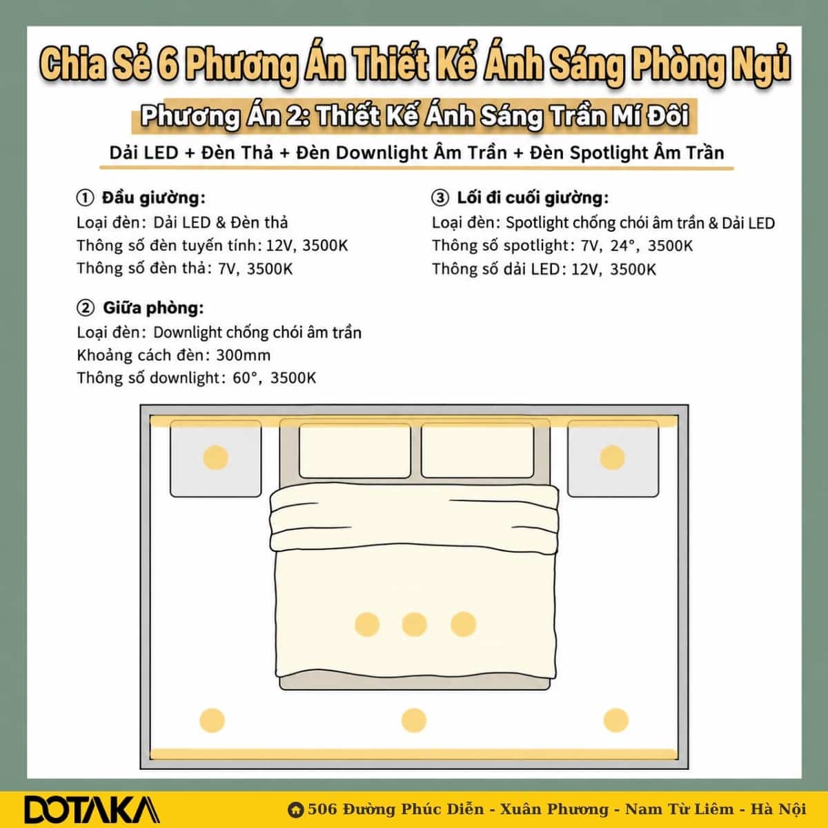 Phương án 2 – Trần mí đôi: dải LED + đèn thả + đèn downlight âm trần + đèn spotlight âm trần.