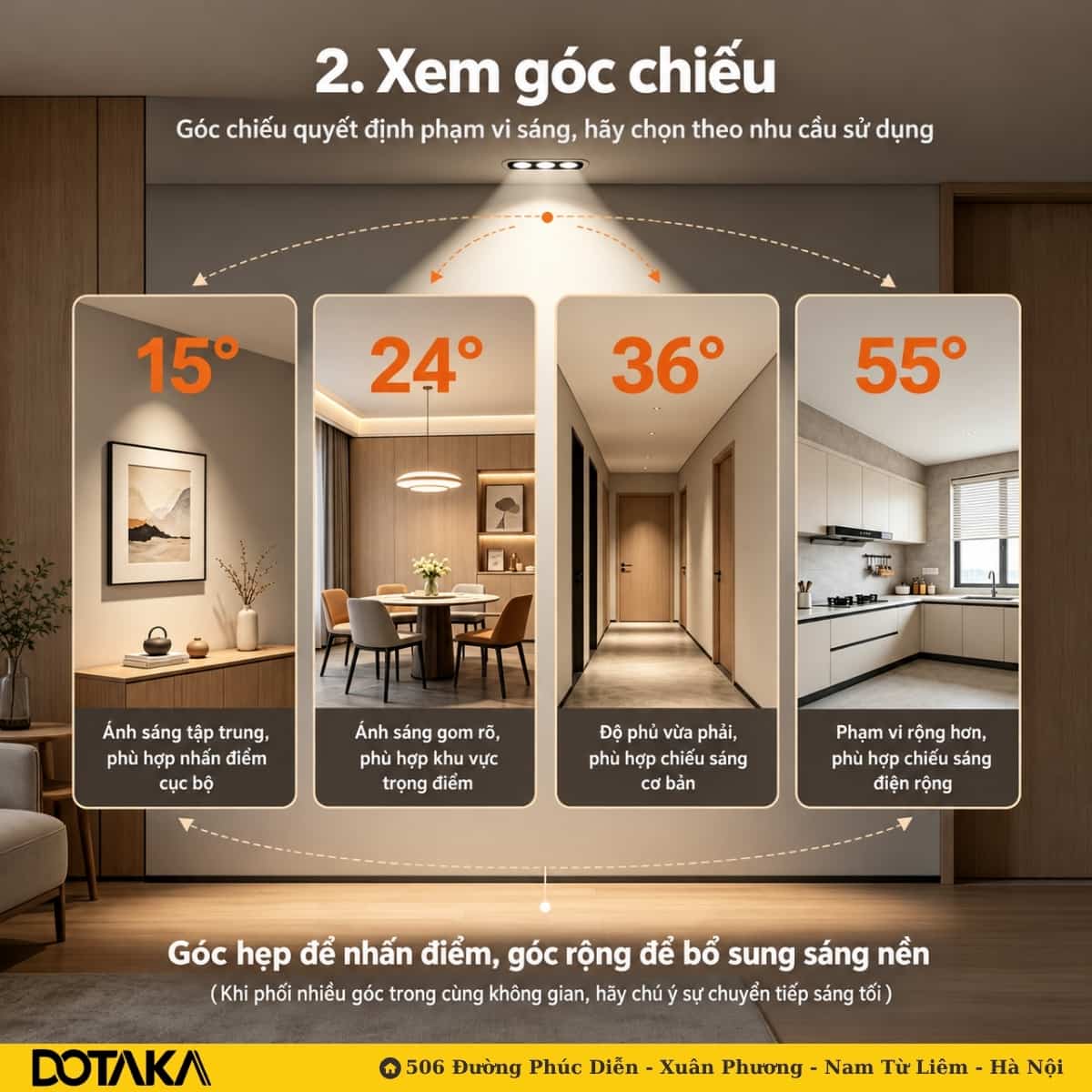 Góc hẹp để nhấn điểm, góc rộng để bổ sung sáng nền.