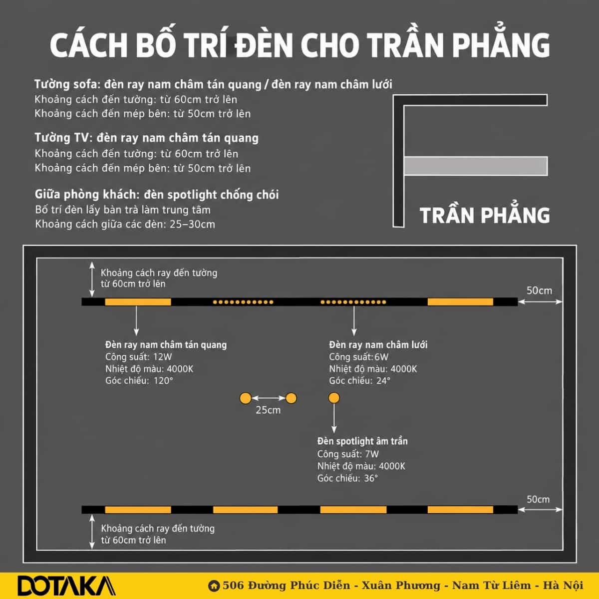 Cách bố trí đèn cho trần phẳng