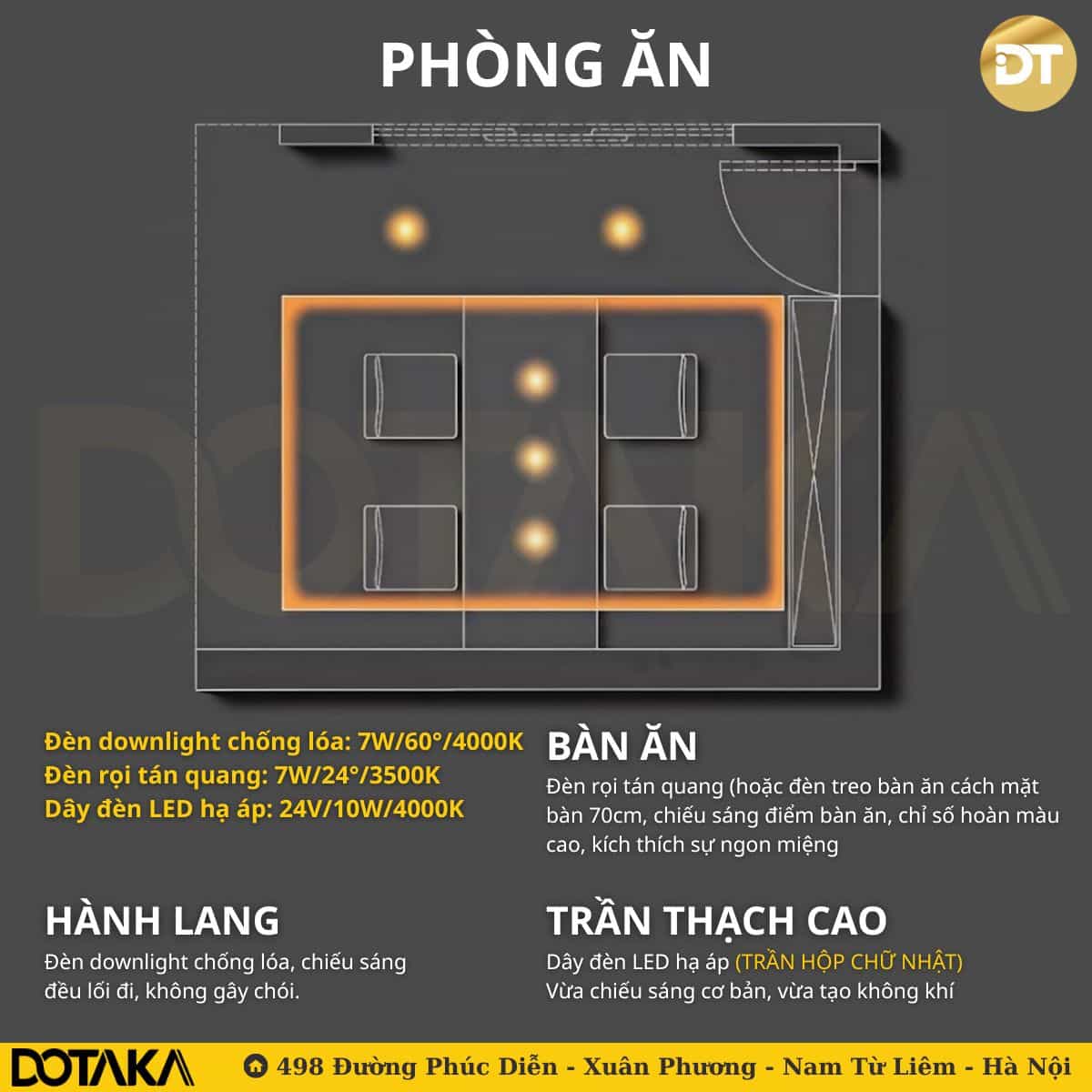 Sơ đồ ánh sáng Phòng Ăn